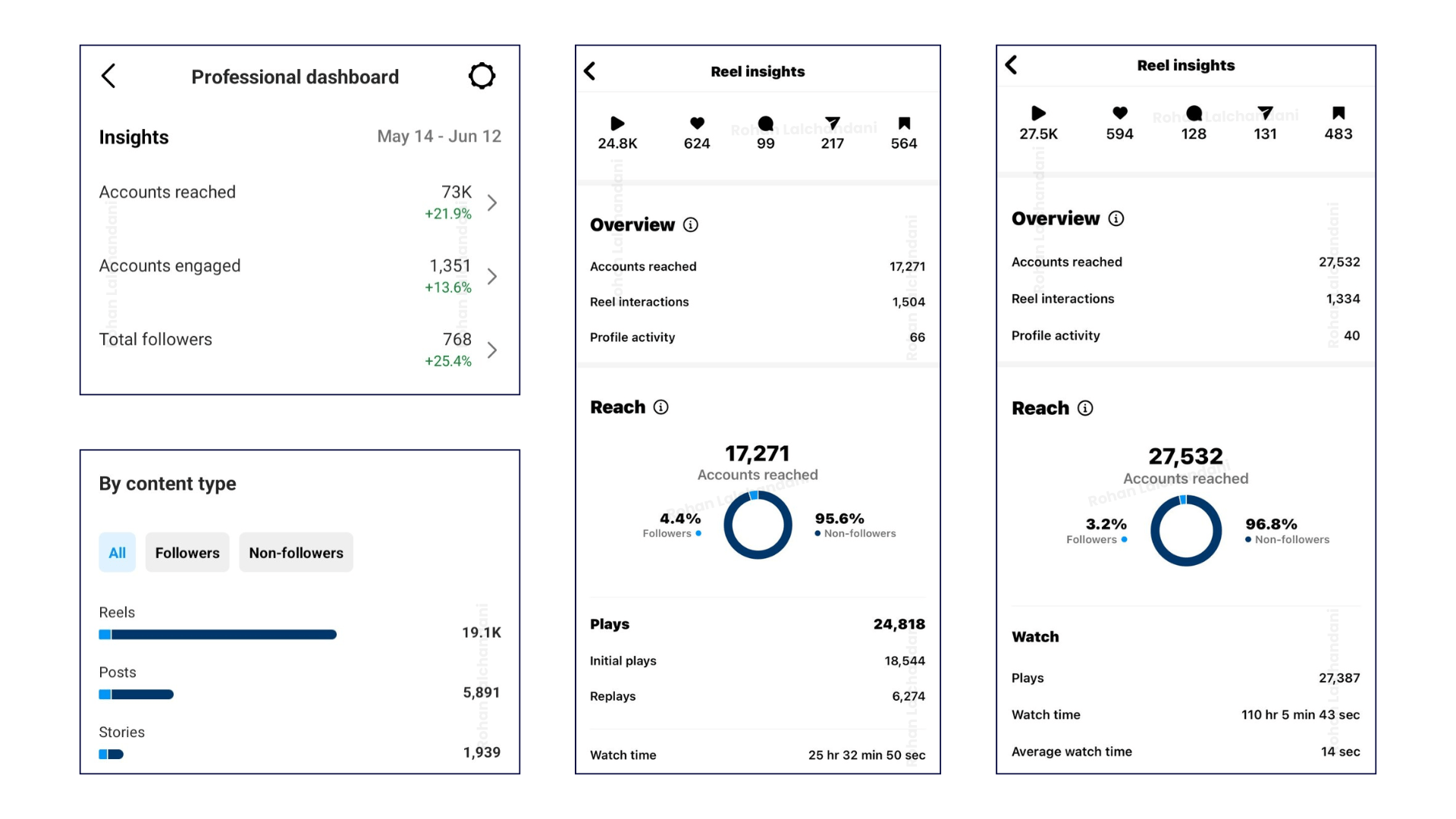 Bhaumik desai Results